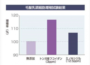 %e3%83%95%e3%82%b3%e3%83%80%e3%82%a4%e3%83%b3%e3%82%84%e3%81%b0%e3%81%8f%e3%81%ad%ef%bc%9f